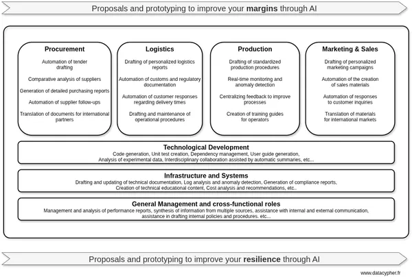 How AI Can Improve Your Efficiency and Strengthen Your Business